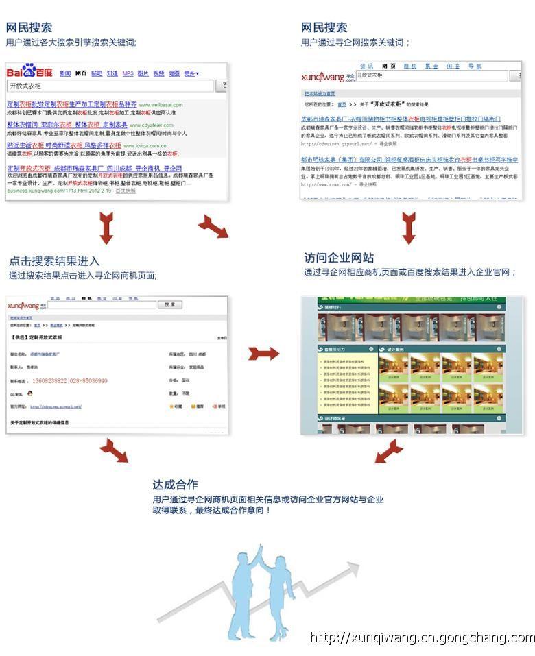 成都网站建设