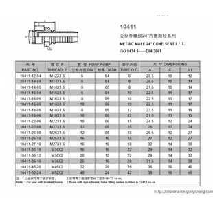 答:17/16unf是外径尺寸细牙螺纹参考:美制螺纹(除管用)一般是指按照