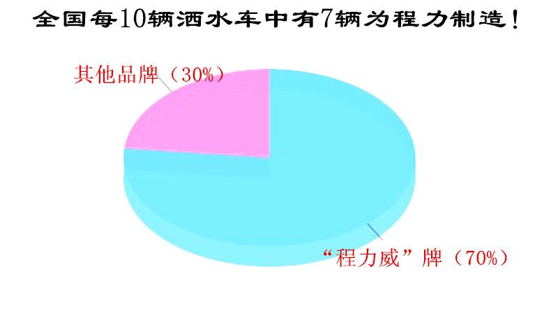 洒水车厂家价格