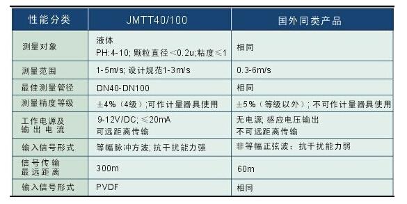JM-TT